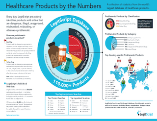 product-database-infographic product-database-infographic